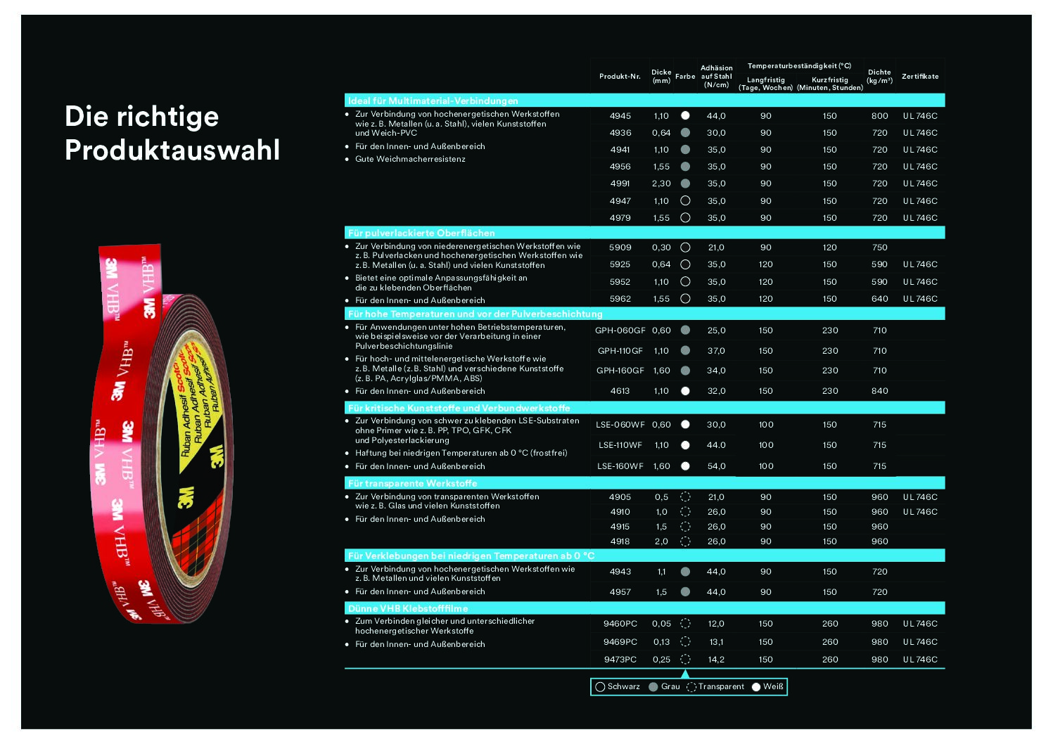 Richtige Auswahl 3M VHB